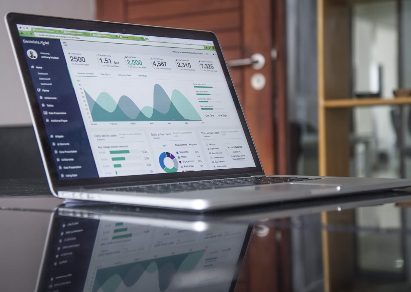 Orbit Invest market map and investment analysis